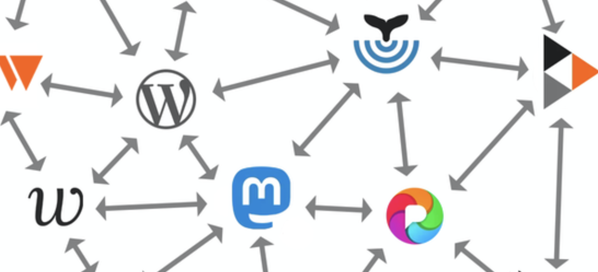 Rilasciato ActivityPub 1.0.0, presentazione di account a livello di blog e nuovi blocchi – WP Tavern