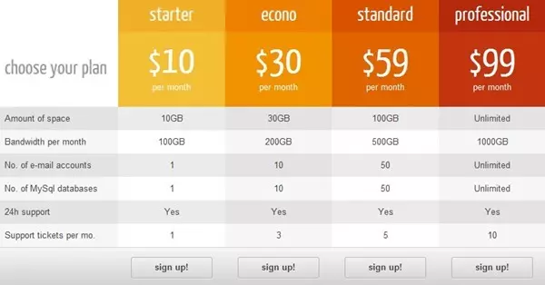 I 5 migliori plugin premium per tabelle dei prezzi per WordPress — SitePoint