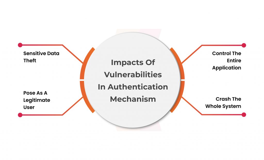 Bypassare la vulnerabilità nell’autenticazione dei plugin WordPress